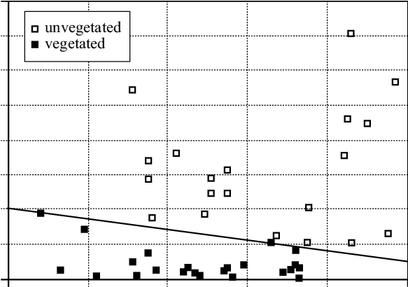  43 Vegetated And Unvegetated Sand Dunes Diagram Png Sand Dunes Png