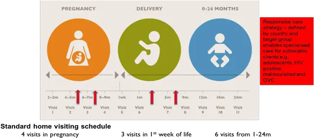  Timed And Targeted Counseling Language Png World Vision Icon