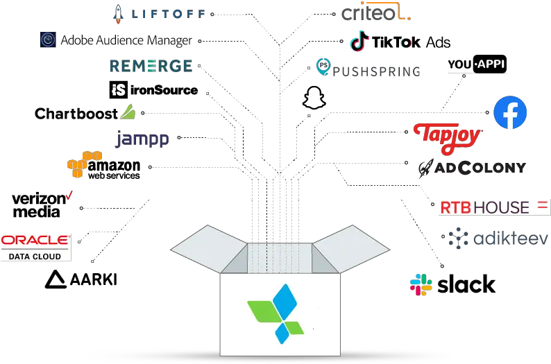  Audiences Segment And Manage Your Appsflyer Vertical Png Waze Icon Glossary