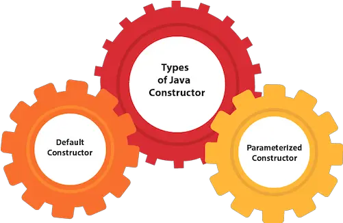  Constructor In Java U2013 Mytoshika Blog Png