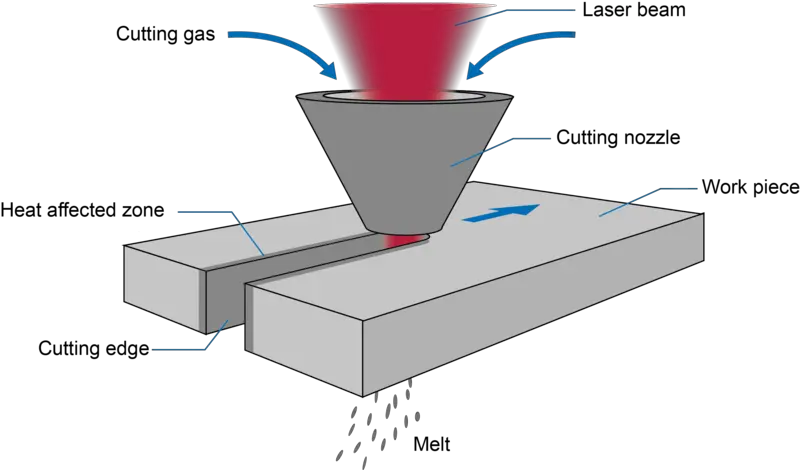  Cutting Heat Affected Zone On Cutting Png Laser Beams Png