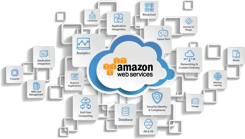  Aws Consulting Services Chetu Sharing Png Amazon Web Services Logo Png