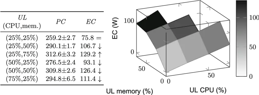  Combined Cpu And Memorybound Pc And Ec On Amd Download Diagram Png Amd Png