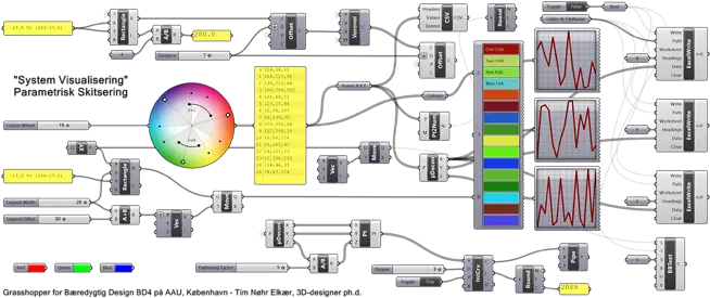  Colorwheel Rgb Values Being Reparameterized Grasshopper Diagram Png Color Wheel Png