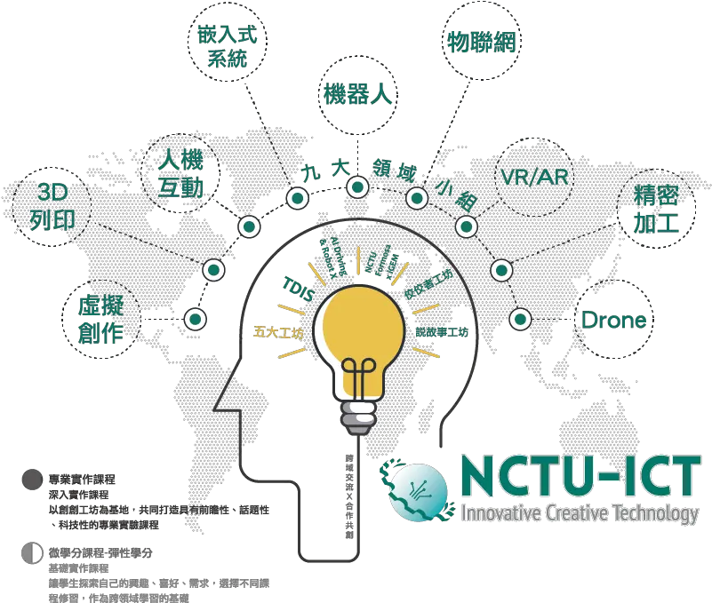  Nctu Ict National Chiao Tung University Diagram Png Nct U Logo