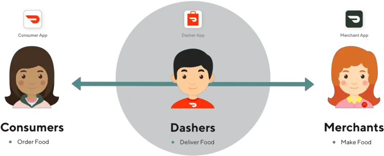  Doordash Circle Png Doordash Logo Png