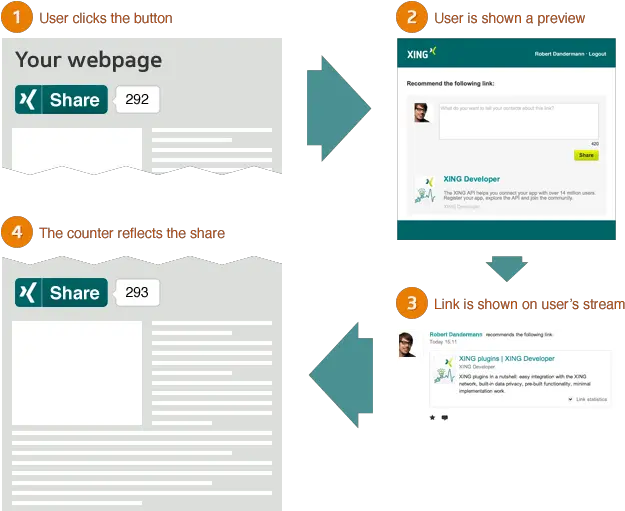  Share Xing Shared Png Share Button Png
