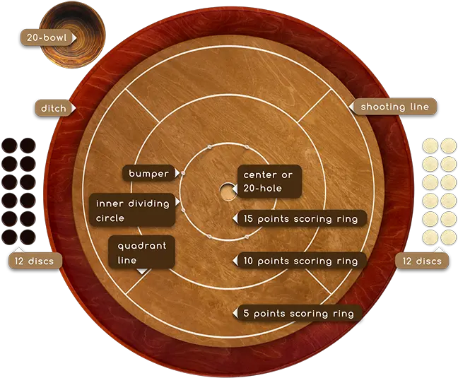  Crokinole Game Rules Woodestic Crokinole Board Dimensions Png Circle Game Png