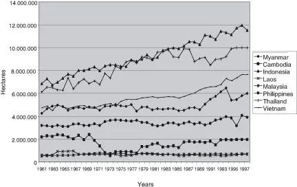  Slash Andburn Intensification Of Rice Production Plot Png Slash Mark Png