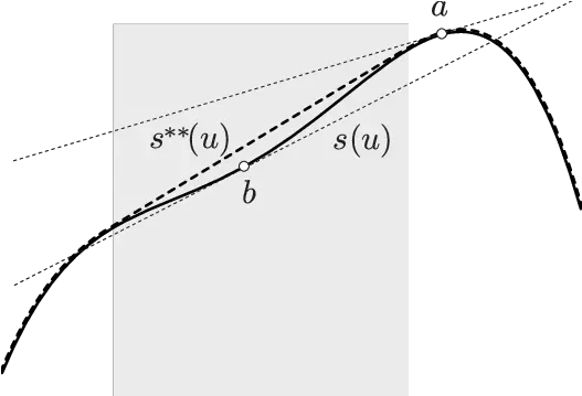  Geometric Interpretation Of Supporting Lines In Relation To Monochrome Png Geometric Lines Png