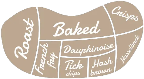  Potato French Fry Roast Baked Crisps Dauphinoise Tick Chips Label Png Fry Png