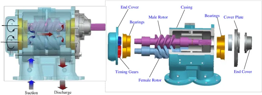  Structure And Components Of Twin Screw Pump Download Screw Pump Png Pump Png