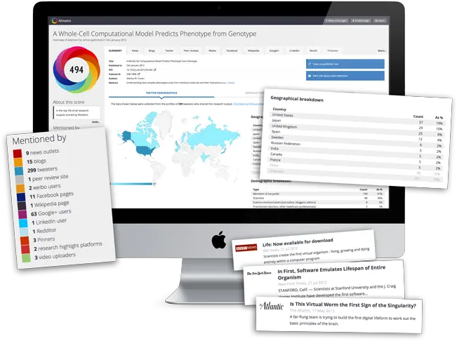  Altmetric For Publishers U2013 Technology Applications Png Soap Ui Icon