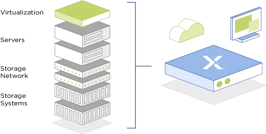  Modernize Your Datacenter Nutanix Hci Vs 3 Tier Png Data Center Building Icon