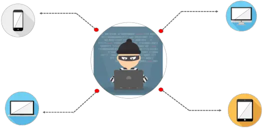  What Is Cybersecurity Introduction To Edureka We Need Cyber Security Png Hacker Png