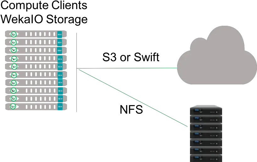  Nas With Nfs Speed Tiering Wekaio Vertical Png Nas Storage Icon