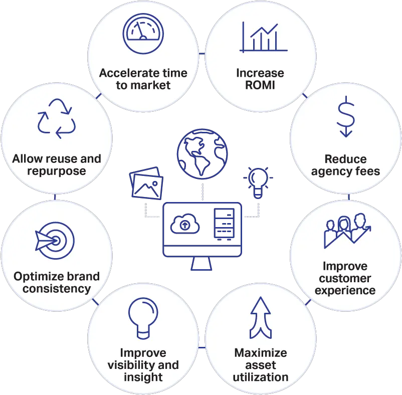  Digital Asset Management Digital Asset Management Value For Businesses Png Dam Icon