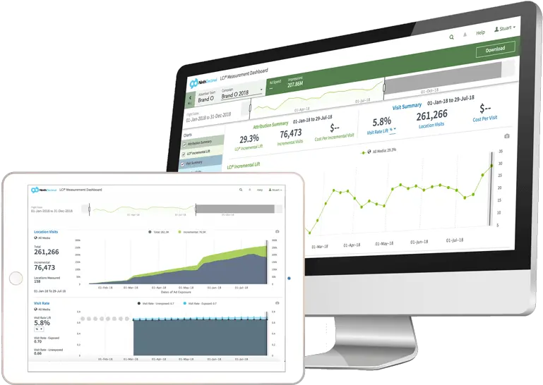  Measurement Ninthdecimal The Leading Omnichannel Software Engineering Png Customer Growth Icon