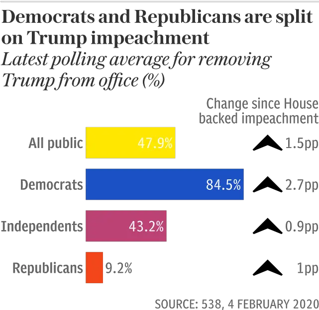  The Telegraph La Cucanya Png Trump 2020 Png