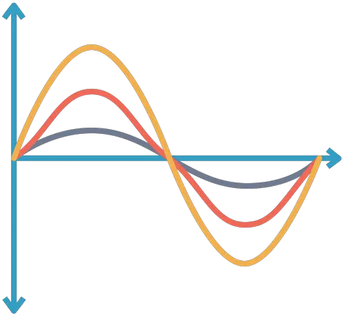  Available In Svg Png Eps Ai Icon Fonts Wave Graph Icon Wave Line Png