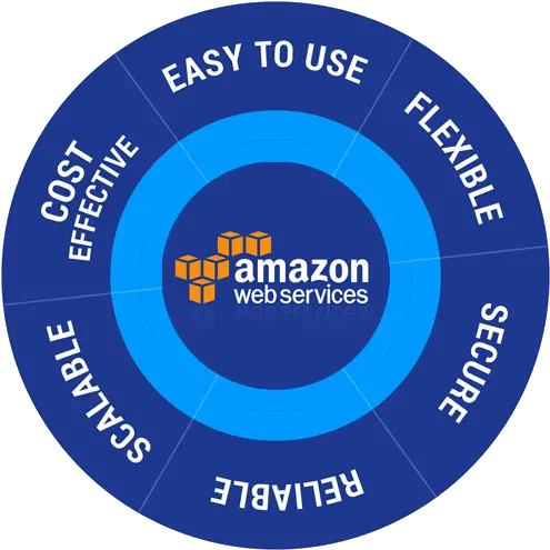  45tech Graceland Png Amazon Web Services Logo Png