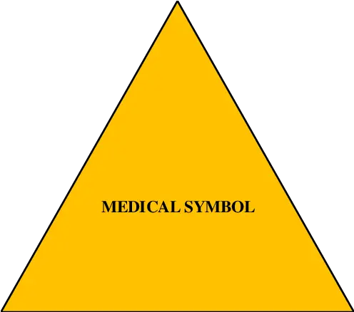  Symbol Specific Semiotic Triangle Download Scientific Diagram Triangle Png Medical Symbol Transparent