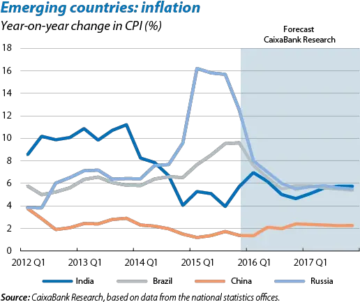  India The Star Emerging Economy A Glow From Past Or Plot Png Glowing Star Png