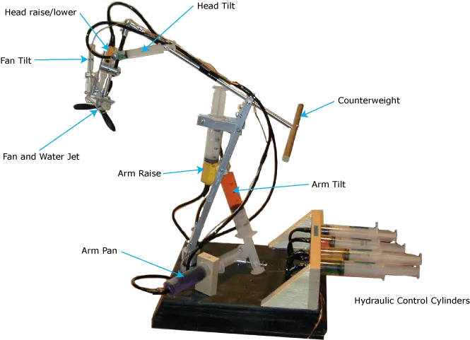  Ilan Moyers Online Portfolio Build A Robot Arm Png Robot Arm Png