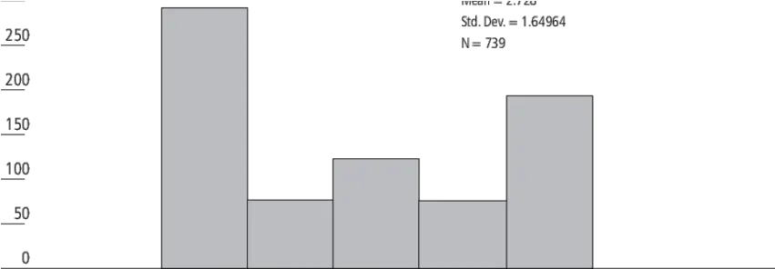  Crew Preference For A Career Slope Png Mcdonalds Transparent