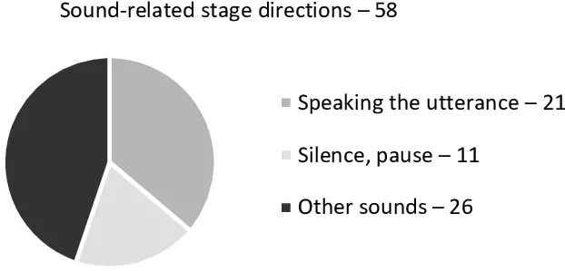  The Relation Between Notes For Speaking Of Lines Circle Png Pause Transparent