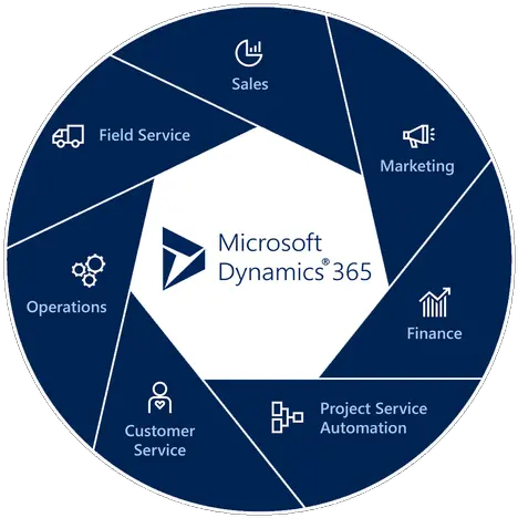  Microsoft Dynamics Ax And Crm Services Logo Dynamics 365 Marketing Png Microsoft Dynamics Ax Icon