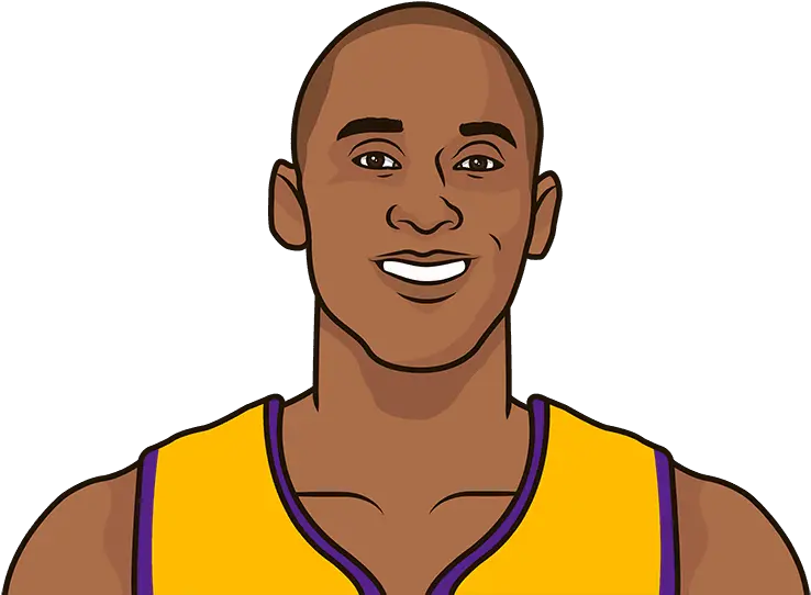  How Many Points Did Kobe Bryant Score By Game List Most Kobe Bryant Cartoon Face Png Kobe Bryant Png