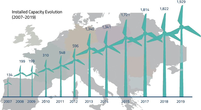  Erg Wind Erg Energia Eolica In Italia 2020 Png Wind Transparent