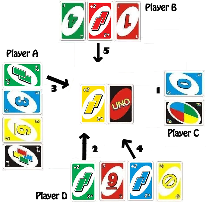  Uno Draw 2 Clipart Play Uno Cards Png Uno Png