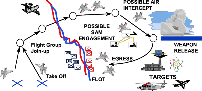  Mission In Thunder Campaign Model Diagram Png Mission Passed Respect Png