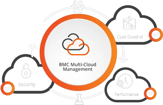  Bmc Software U2013 Run And Reinvent Multi Cloud Icon Png Clouds Clipart Png