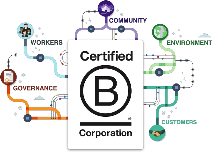  Certified B Corporation Certified B Corporation Png B Logo