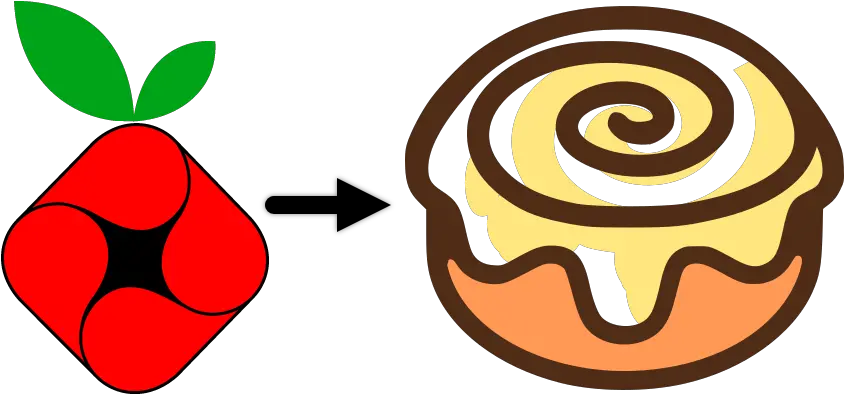  Changing Pi Cinnamon Rolls Logo Design Png Pi Png