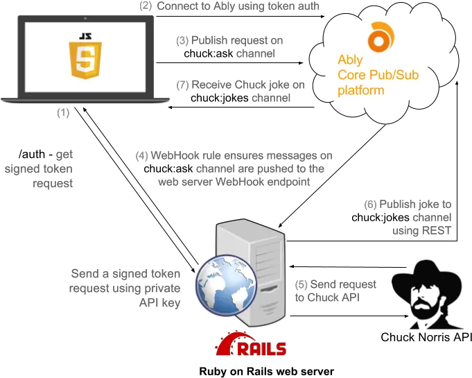  Webhooks And Chuck Norris Hashnode Chuck Norris Png Chuck Norris Png