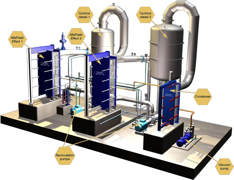  Alfa Laval Alfaflash Alfa Laval Evaporator Png Flash Effect Png