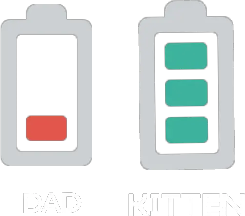  Dad Empty Battery Kitten Full Puzzle Png Phone Icon