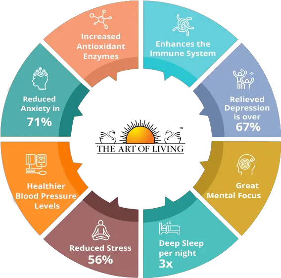  Ghazal Zandieh Penetration Testing Life Cycle Png Art Of Living Logo