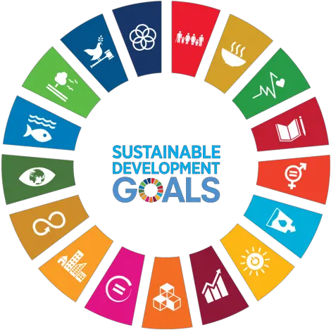  Sustainable Development Goals Sustainable Development Goals Wheel Png Goals Png