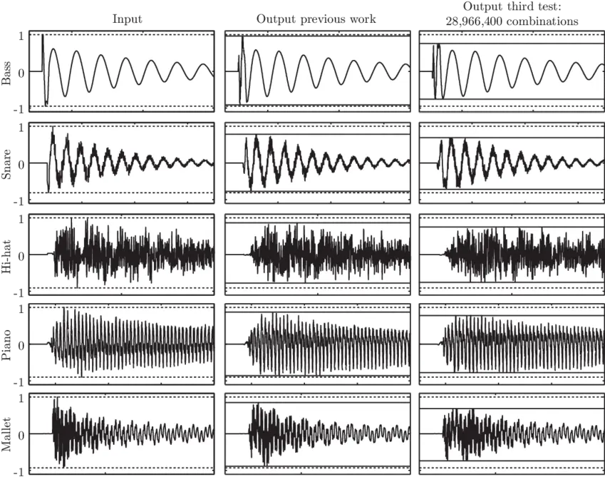  Waveforms Of The Five Isolated Musical Sound Waveforms Png Audio Waveform Png