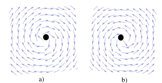  The Clockwise Rotational Force Field A And Counter Png