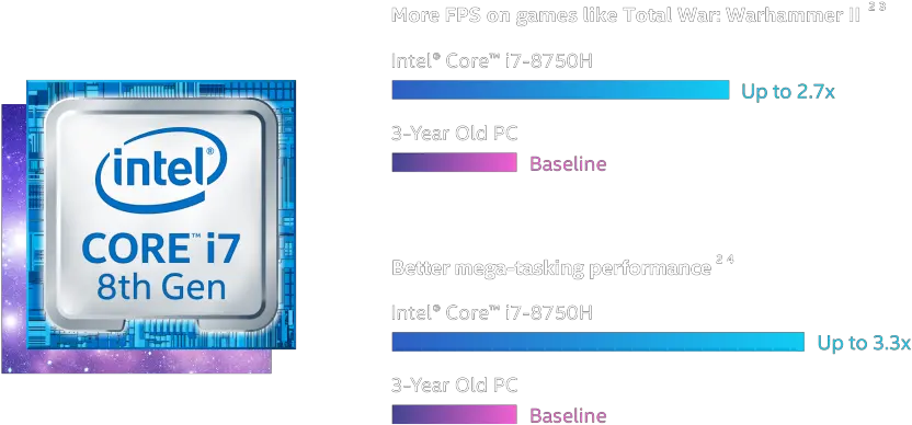  Download Intel I7 Processor Intel Core 9th Generation Png Intel Png