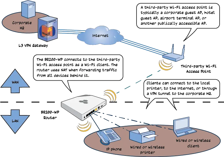  Aerohive Router Settings Png Select The Windows 7 Control Panel Icon You Would Use To Change Network