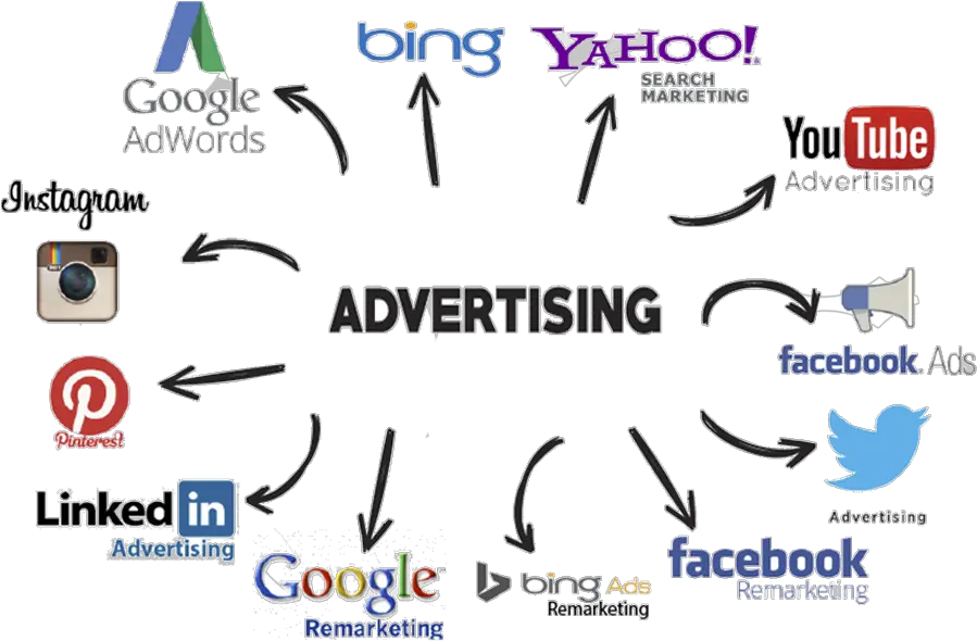  Download Online Advertising Paid Advertising Png Paid Png