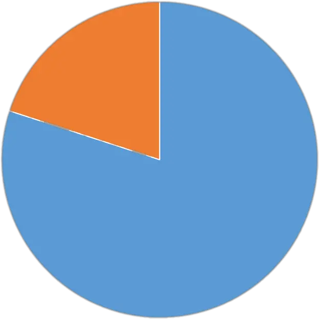  Blue Transparent Png Circle Pie Chart Png