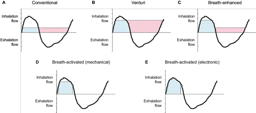  Tidal Breathing Flow Tidal Breathing Png Graph Png